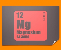 Magnesium Periodic Table of Elements Poster
