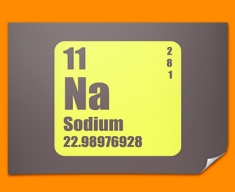 Sodium Periodic Table of Elements Poster